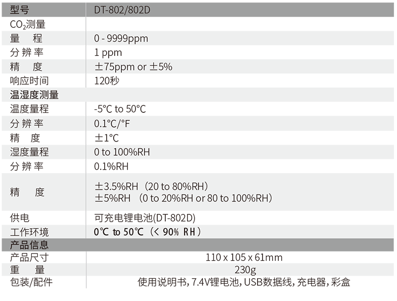 华盛昌DT-802台式空气二氧化碳监测仪图片1