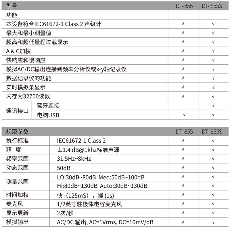 华盛昌DT-855S噪音计图片2