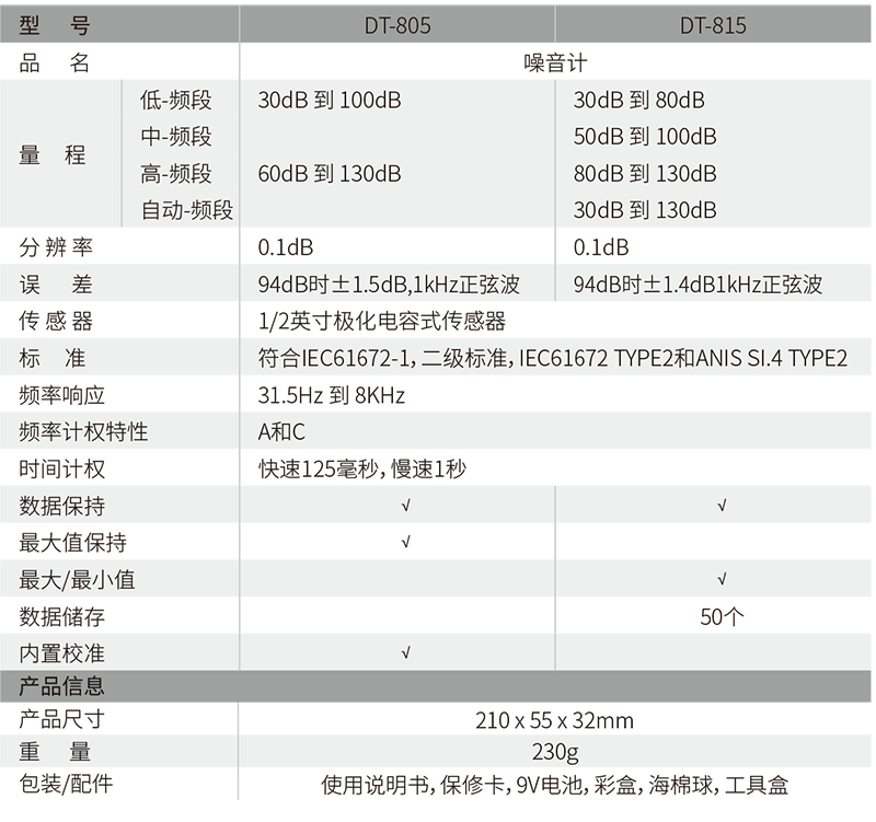 华盛昌DT-815噪音计图片2