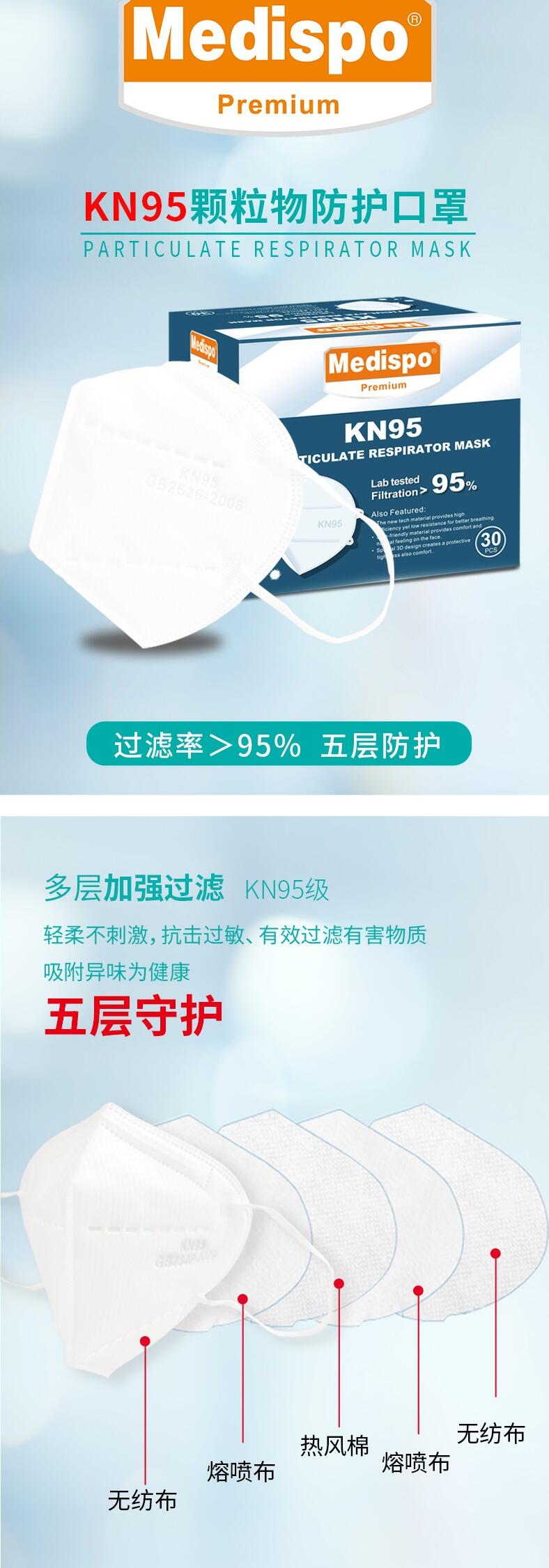 麦迪斯折叠式KN95防尘口罩图片1