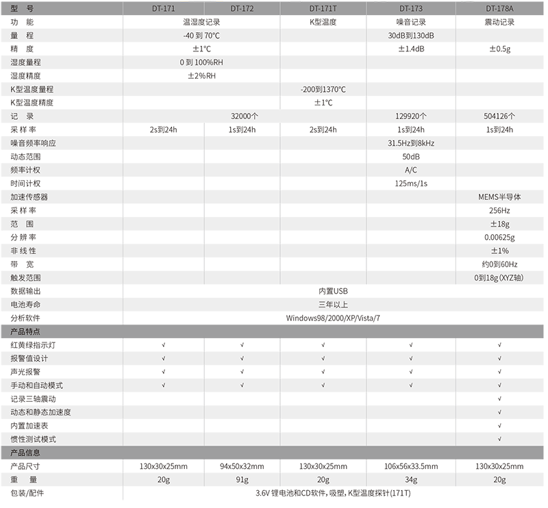 华盛昌DT-171T迷你温湿度记录仪图片2