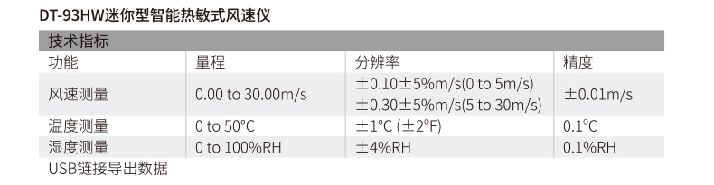 华盛昌DT-93HW迷你型智能热敏式风速仪图片5