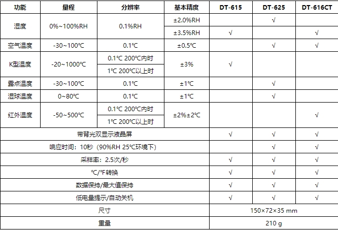 华盛昌DT-615二合一温湿度监测仪图片2