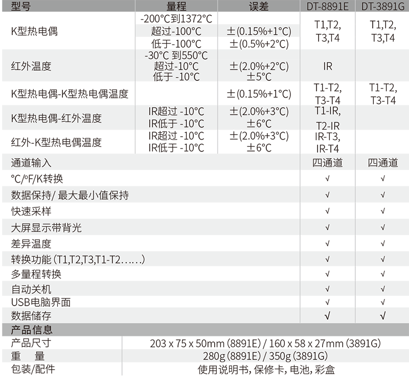 华盛昌DT-3892G热电偶测温仪图片2