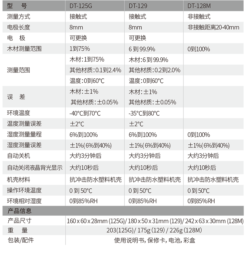 华盛昌DT-129木材水分温湿度检测仪图片2