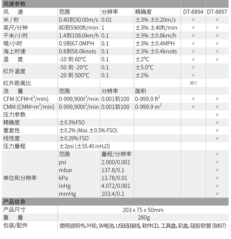 华盛昌DT-8897多功能便携手持式风速仪图片2