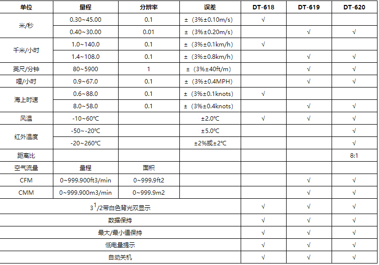 华盛昌DT-618多功能便携手持式风速仪