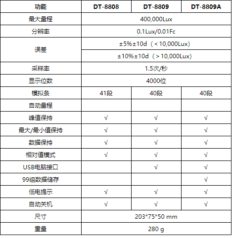 华盛昌DT-8808高精度照度计图片1