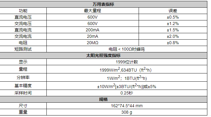 华盛昌LA-1017二合一太阳能功率计万用表照度计图片2