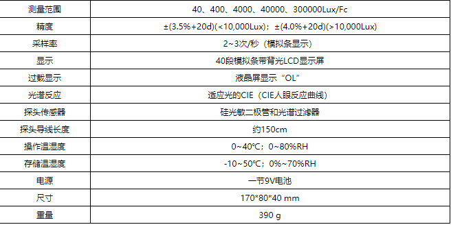 华盛昌DT-1308多功能数字式照度计图片1