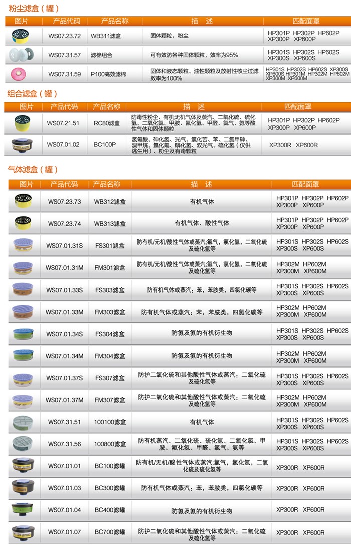 华信FS304防氨气滤盒图片3