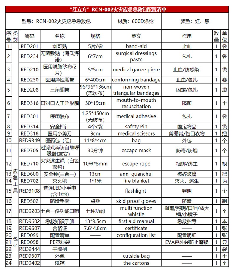 红立方RCN-002火灾应急急救包图片