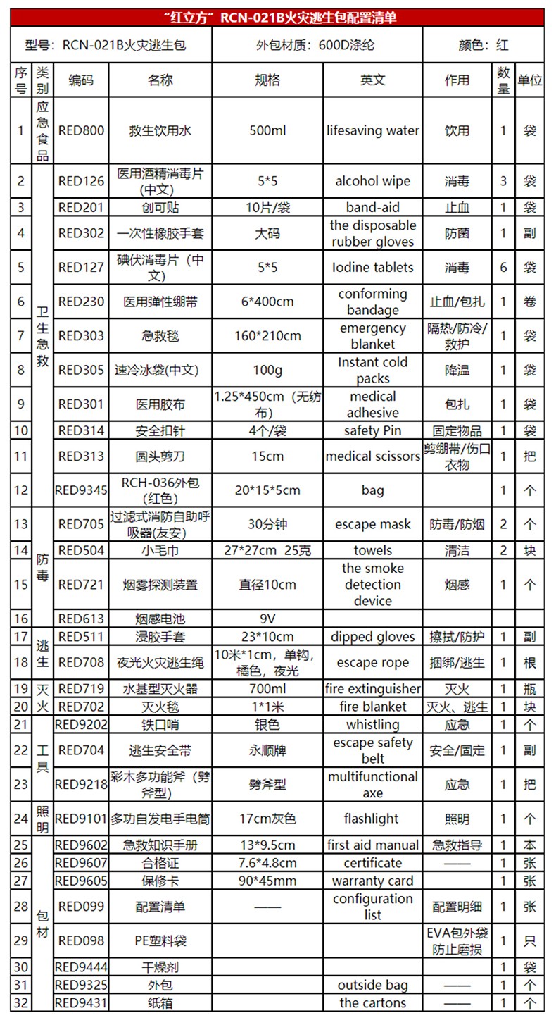 红立方RCN-021B精装版消防应急包图片