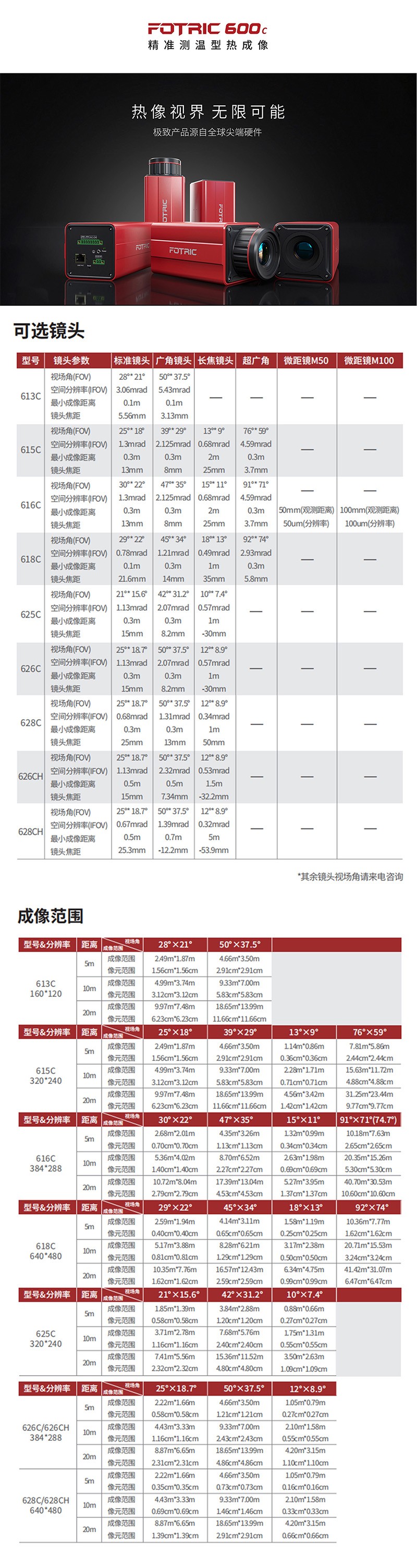 飞础科626CH精准测温在线式红外热像仪图片