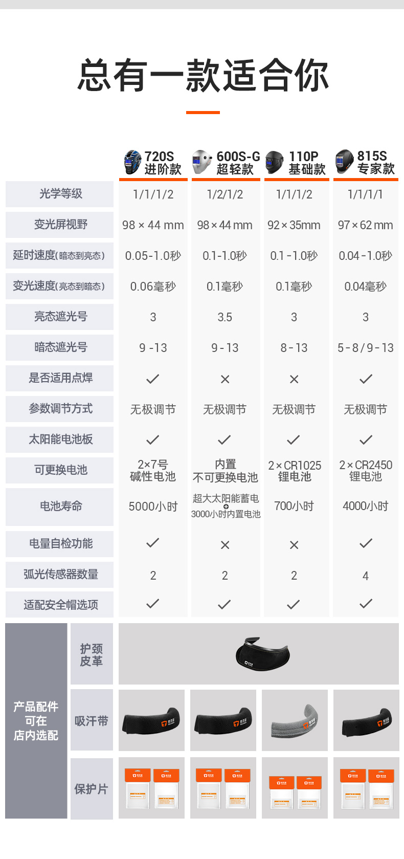 泰克曼720S自动变光焊接面罩图片4