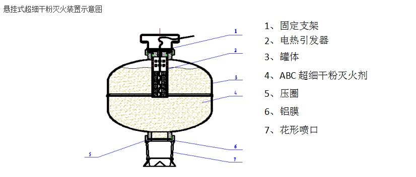 淮海FFX-ACT310-HH悬挂干粉灭火装置图片