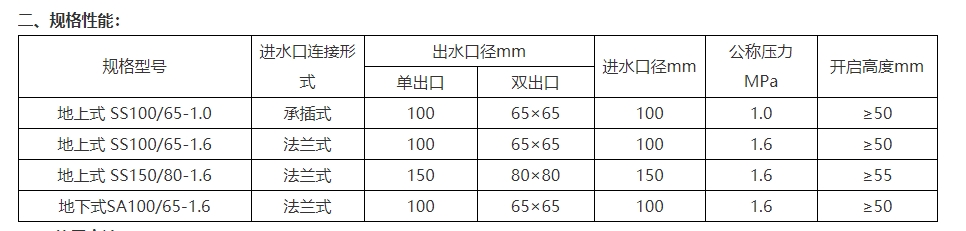 淮海SS100/65-1.0地上式室外消火栓图片2