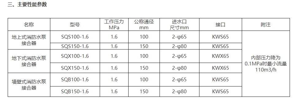 淮海SQX100-1.6地下式消防水泵接合器图片2