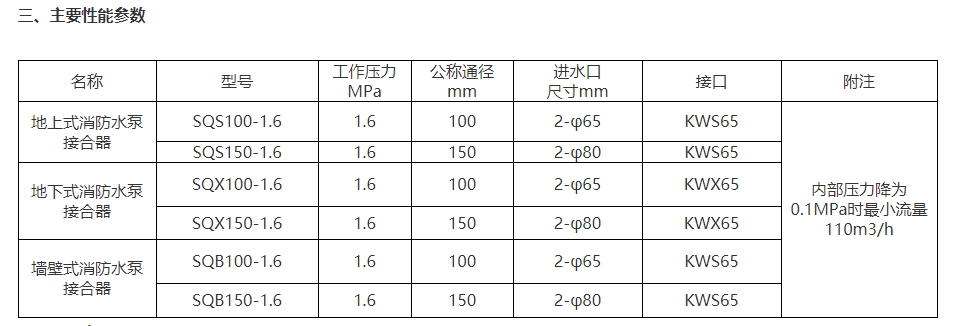 淮海SQB100-1.6墙壁式消防水泵接合器图片2