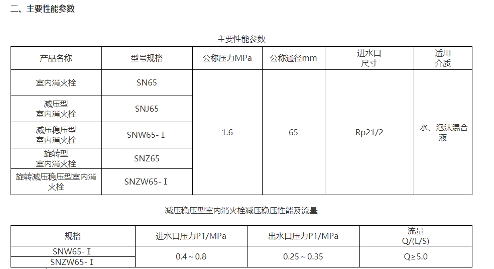 淮海SN65旋转型室内消火栓图片2