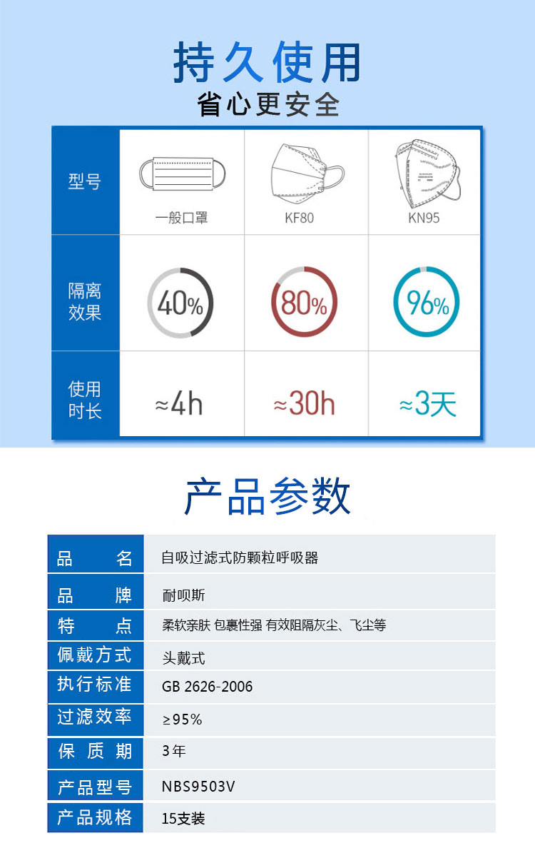 耐呗斯NBS9503V杯形防尘口罩图片3