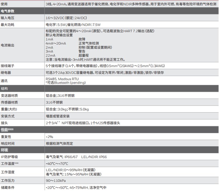 华瑞Guaed3固定式气体探测器图片1