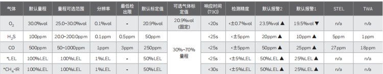 华瑞Guaed3固定式气体探测器图片2