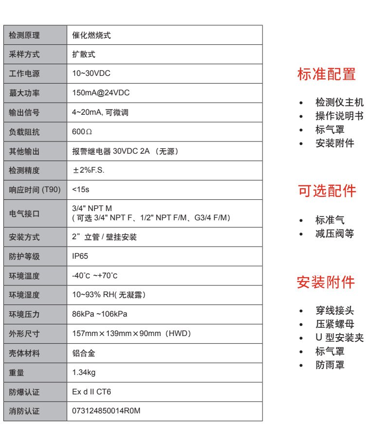 华瑞SP-1102固定式可燃气体检测仪图片5