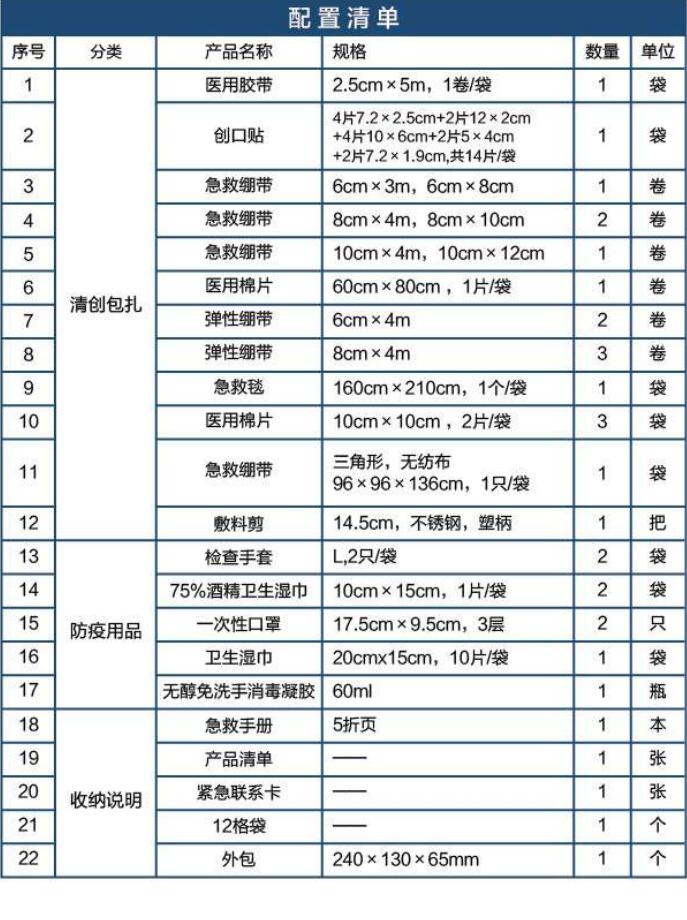 蓝帆医疗CZ-B009标准款车载防疫包图片