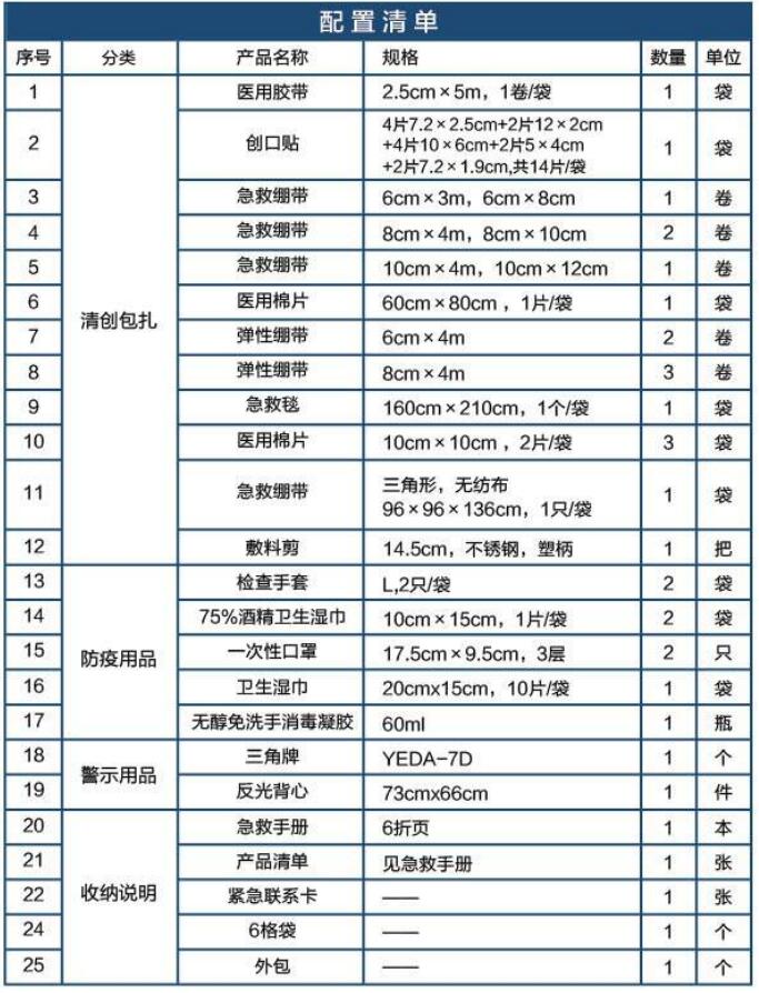 蓝帆医疗CZ-B010旗舰款车载防疫包图片