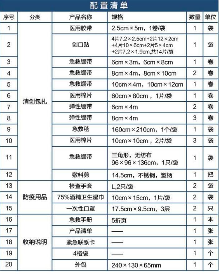 蓝帆医疗CZ-B013普通款车载急救包图片