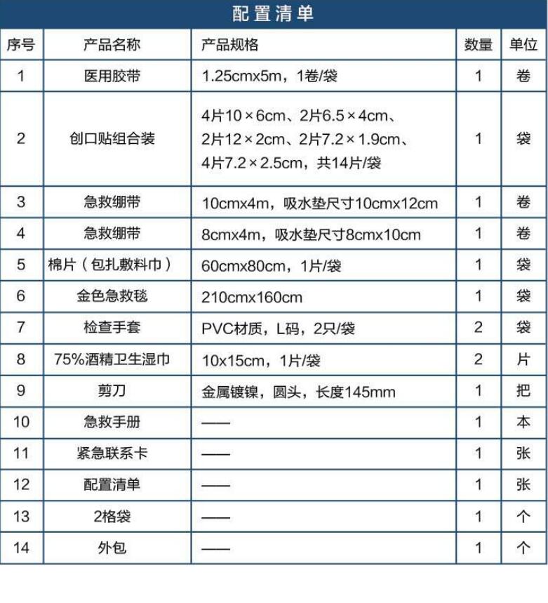 蓝帆医疗CZ-B014非机动车车载急救包图片1