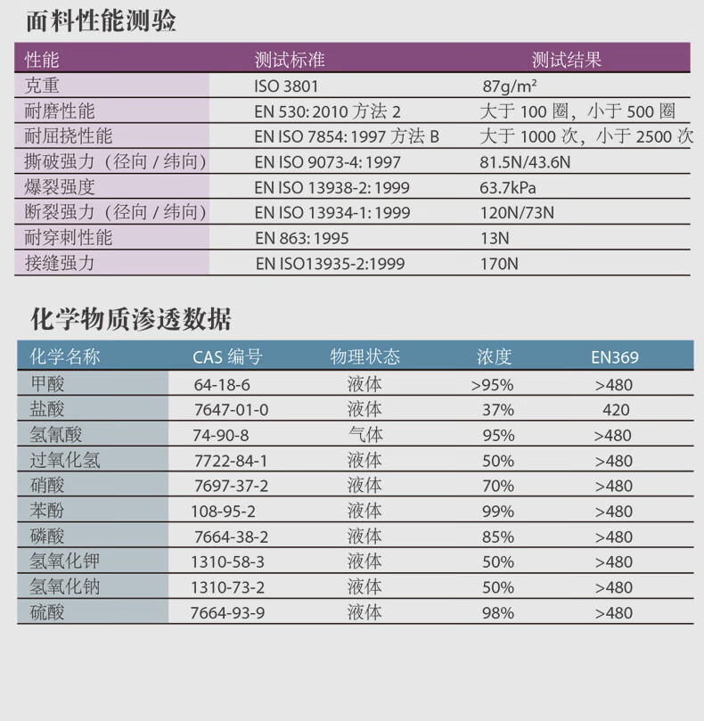 雷克兰C1T019Y凯麦斯1黄色防化围裙图片5