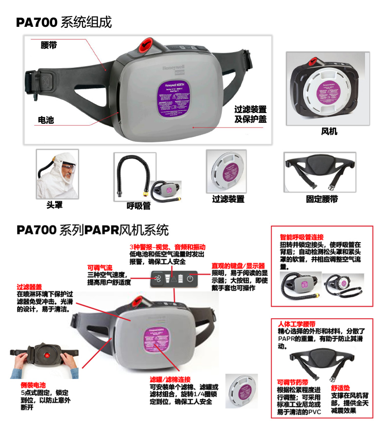 霍尼韦尔Primair PA700系列电动送风呼吸器(PAPR)