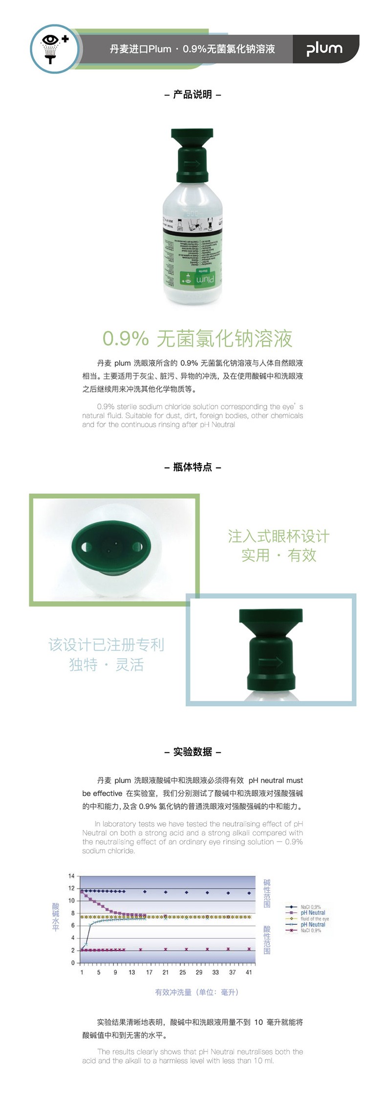 丹麦Plum4600防尘防静电壁挂箱套装洗眼液500ml*2图片2