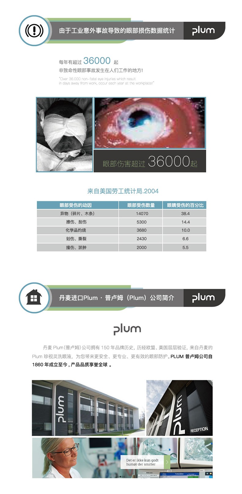 丹麦Plum4600防尘防静电壁挂箱套装洗眼液500ml*2图片4