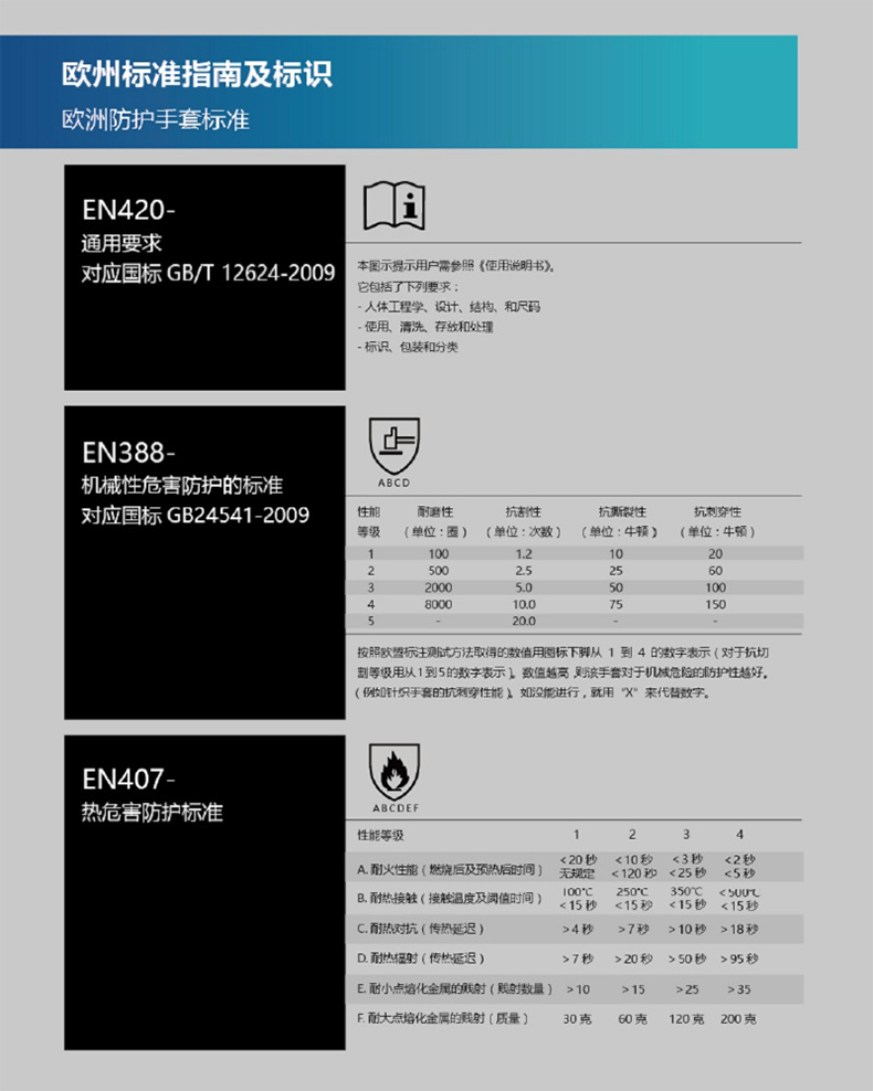 恒辉PE300防滑耐磨劳保手套图片3