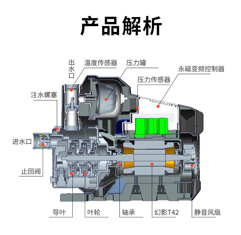 定和DH-750GSB不锈钢永磁变频增压泵智能多级离心泵供水泵13