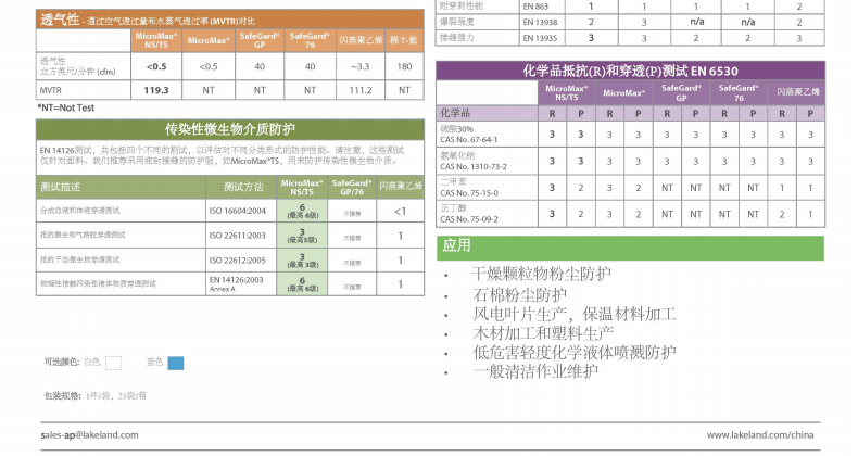 雷克兰ES428白色带帽连体防护服图片7