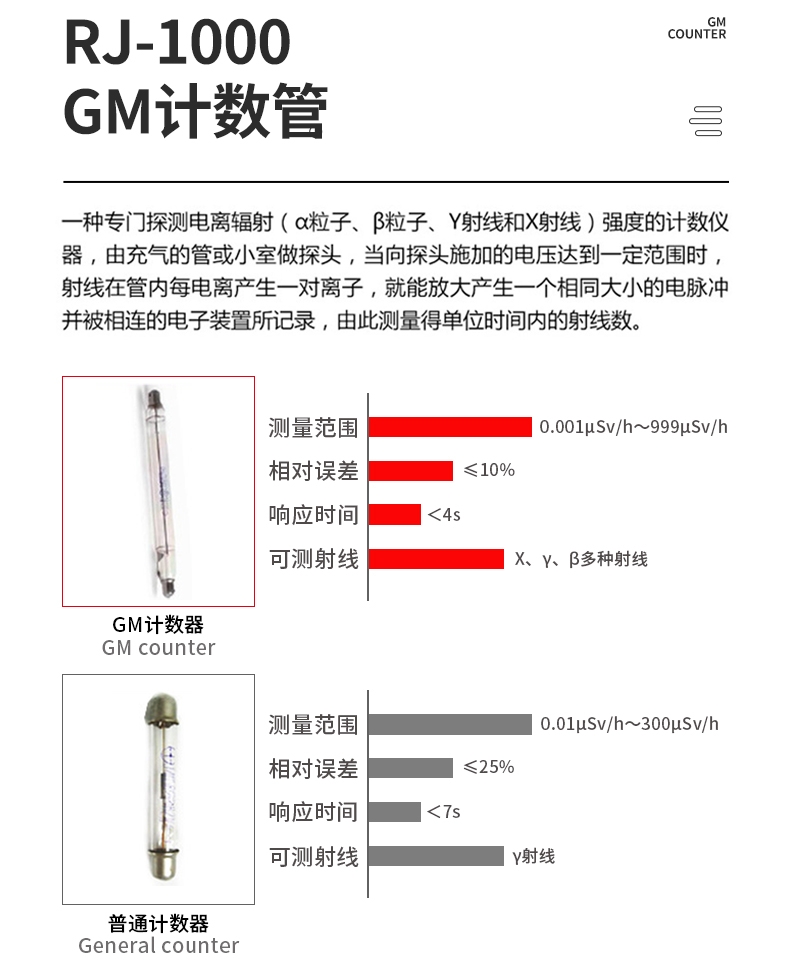 儒佳RJ-1000便携式个人辐射剂量报警仪7