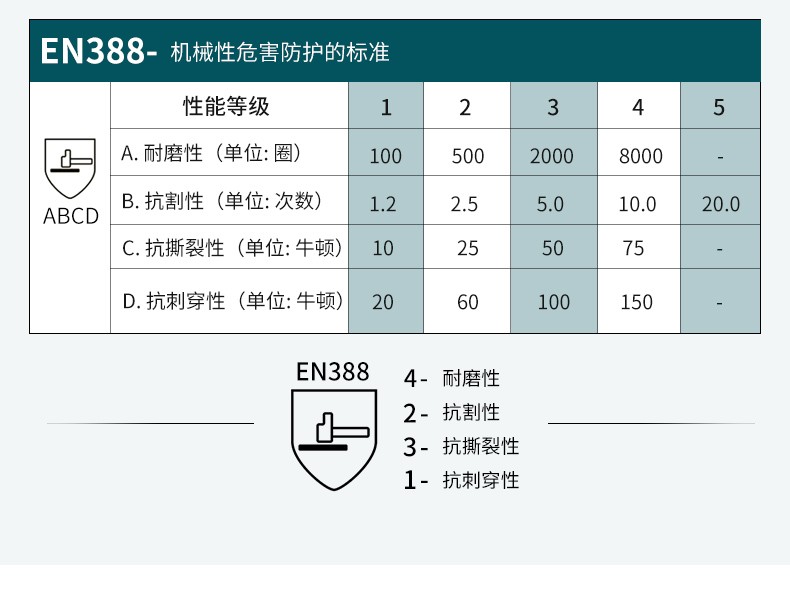 安思尔11-840丁腈手套4