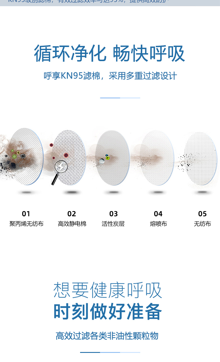 呼享3N95C KN95活性炭颗粒物滤棉2