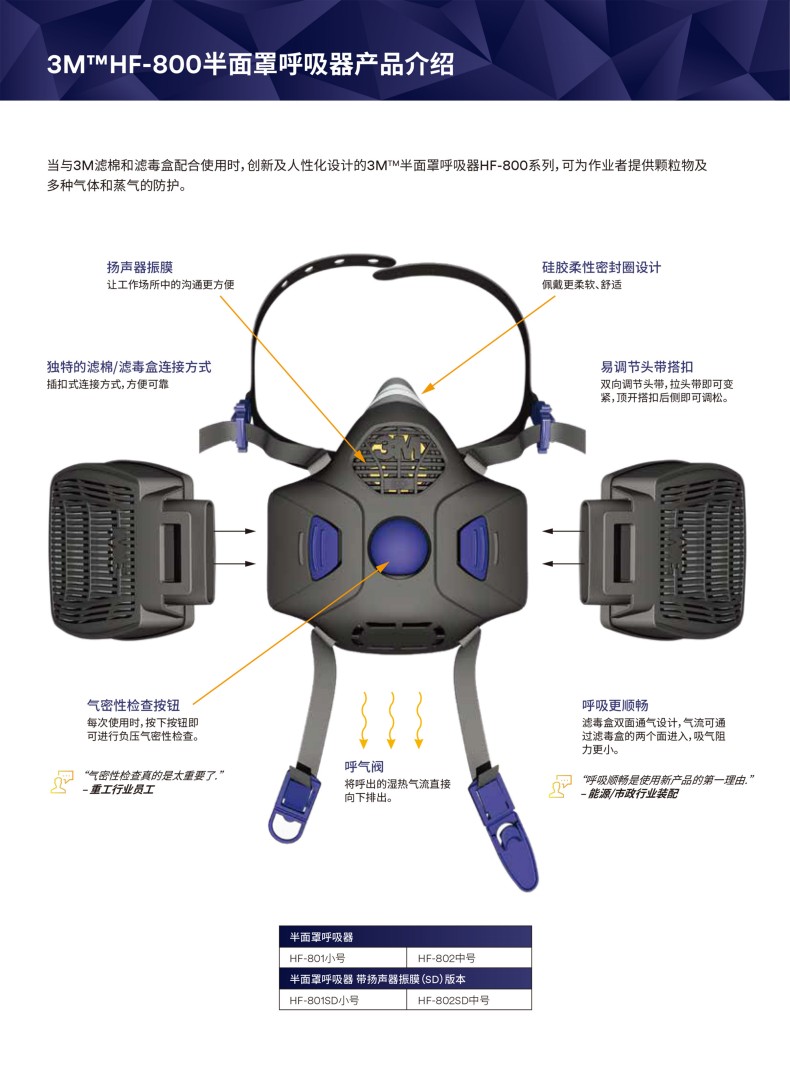 3M Secure Click HF-801SD扬声器振动膜版小号硅胶半面型防护面罩2