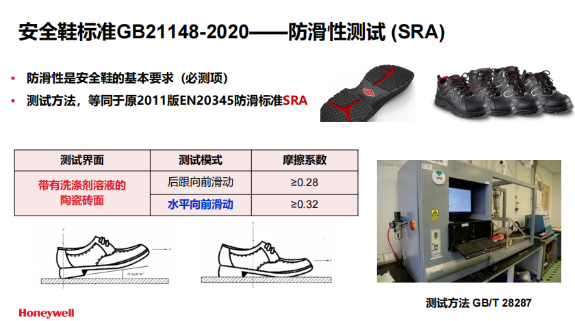 Honeywell霍尼韦尔SHGPH23101 GRIP PRO防砸防静电耐高温安全鞋3