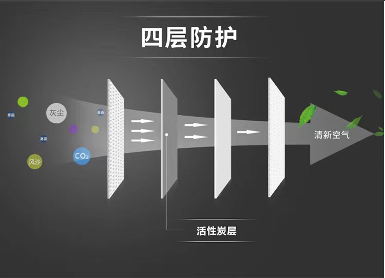 麦迪康2498平面活性炭一次性口罩图片6