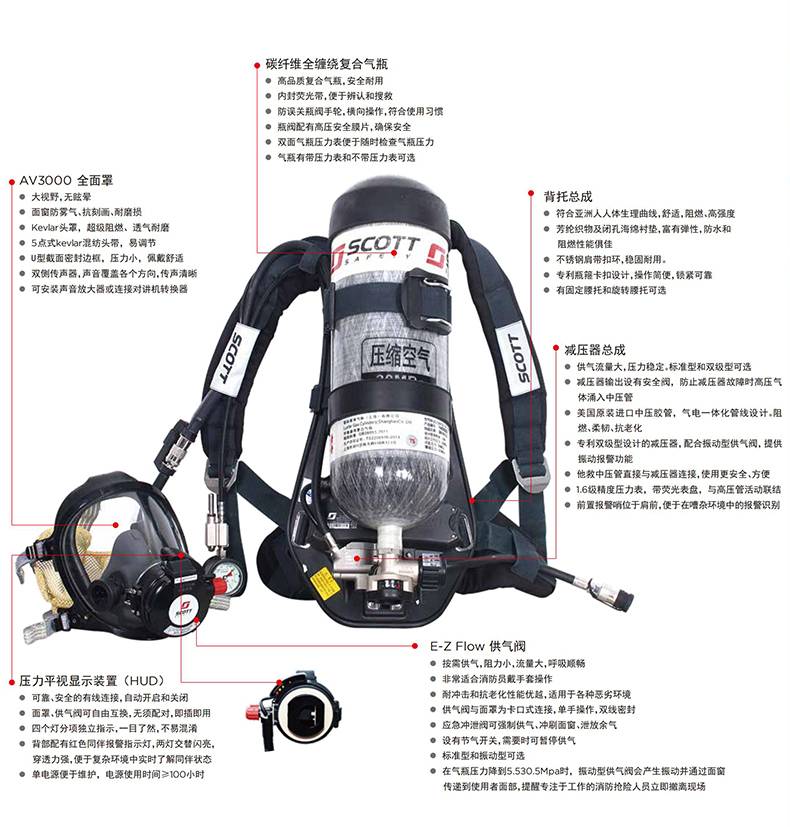 3M SCOTT RHZK9C/A iPak20/3154EHC正压式消防空气呼吸器9L