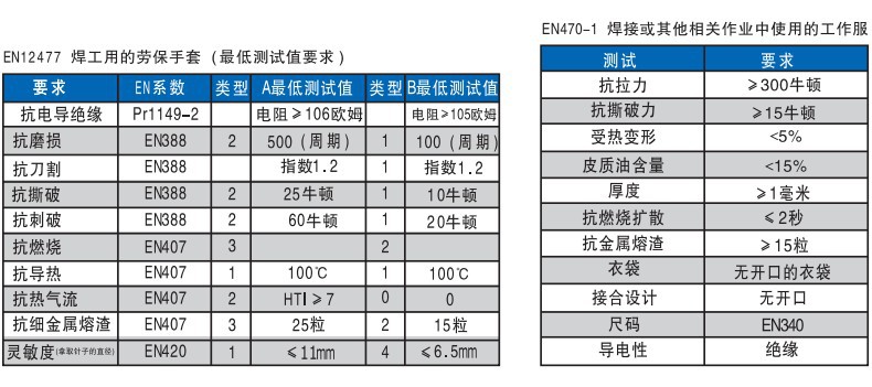 友盟AP-1102防火隔热牛青皮电焊手套图片13