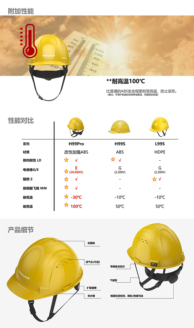 Honeywell霍尼韦尔H99PRA101SCN H99pro加强ABS款带通风孔标准款四点式下颏带白色安全帽4