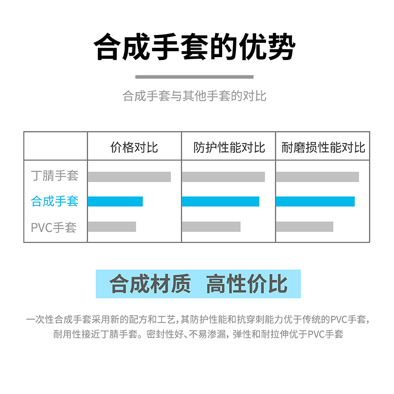 塞莫诗V901TP防水透明一次性PVC手套图片4