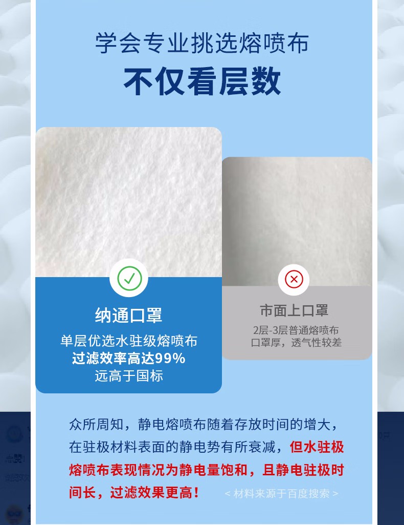 纳通NTBN95E LW耳带式KN95医用防护口罩图片8